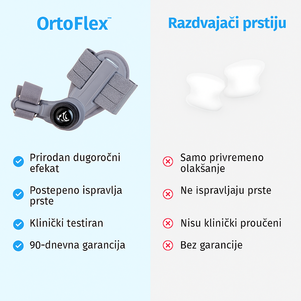 OrtoFlex™ – Profesionalni korektor čukljeva s patentiranim zglobnim mehanizmom
